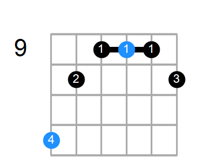 E7#9 Chord